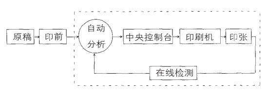 印刷品在線檢測(cè)的工作原理.png